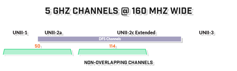 Best wifi channel for 5ghz
